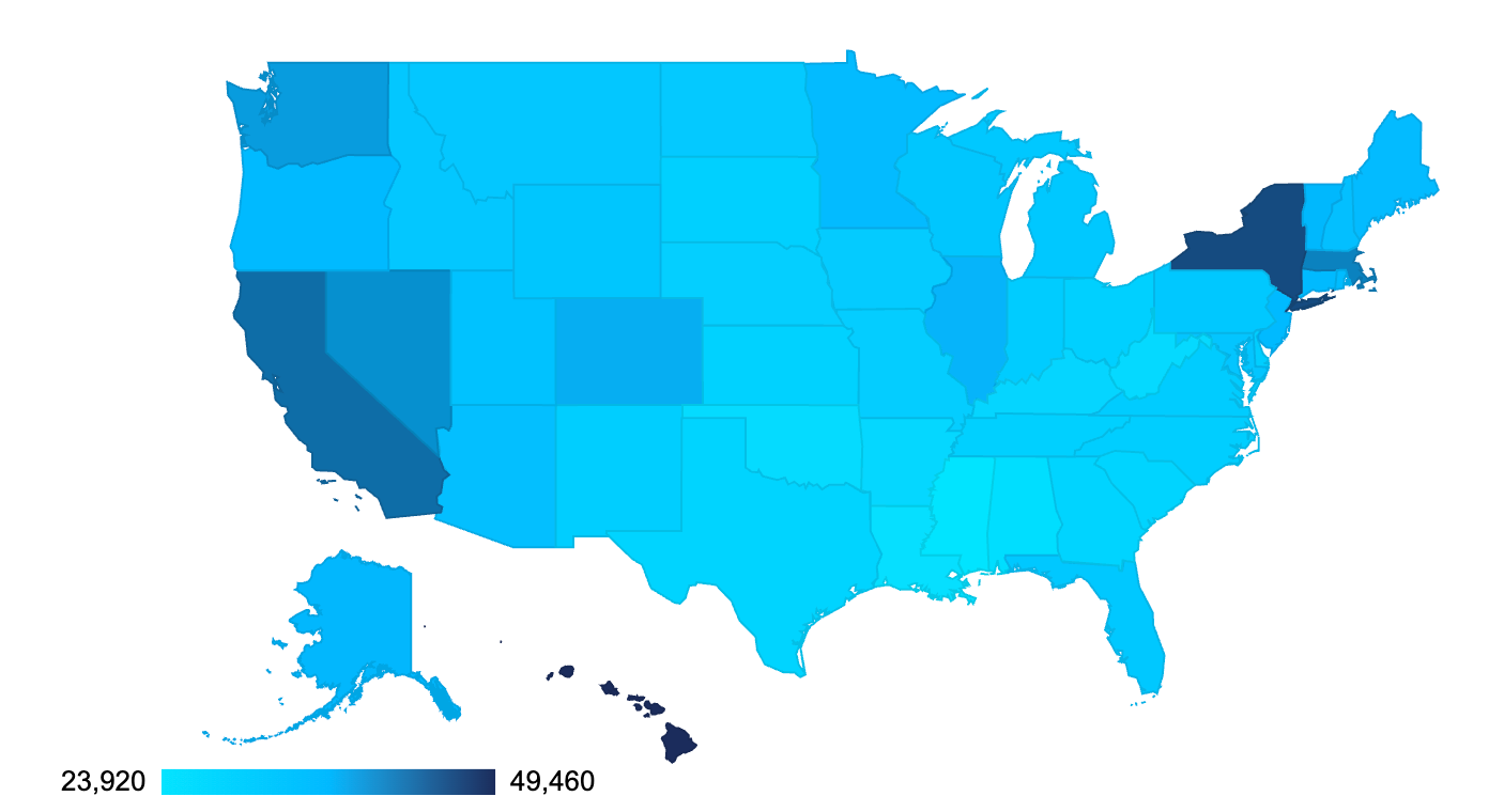 statewide average salaries for Housekeepers